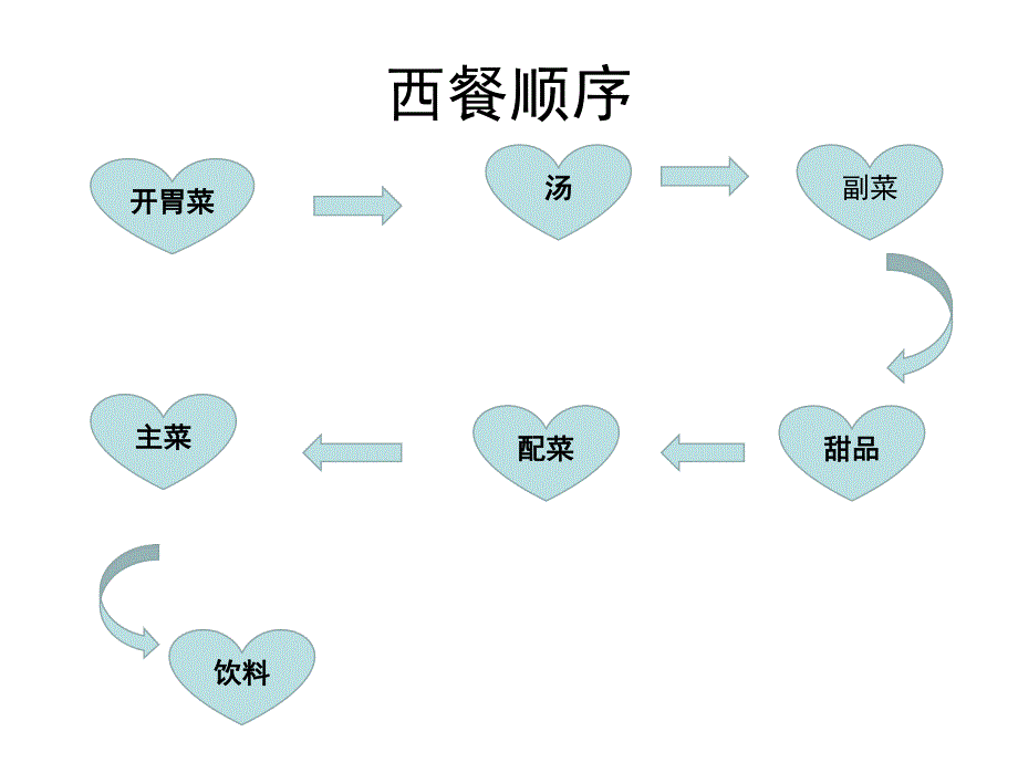 幼儿园礼仪教育《餐桌礼仪》PPT课件餐桌礼仪PPT.ppt_第2页