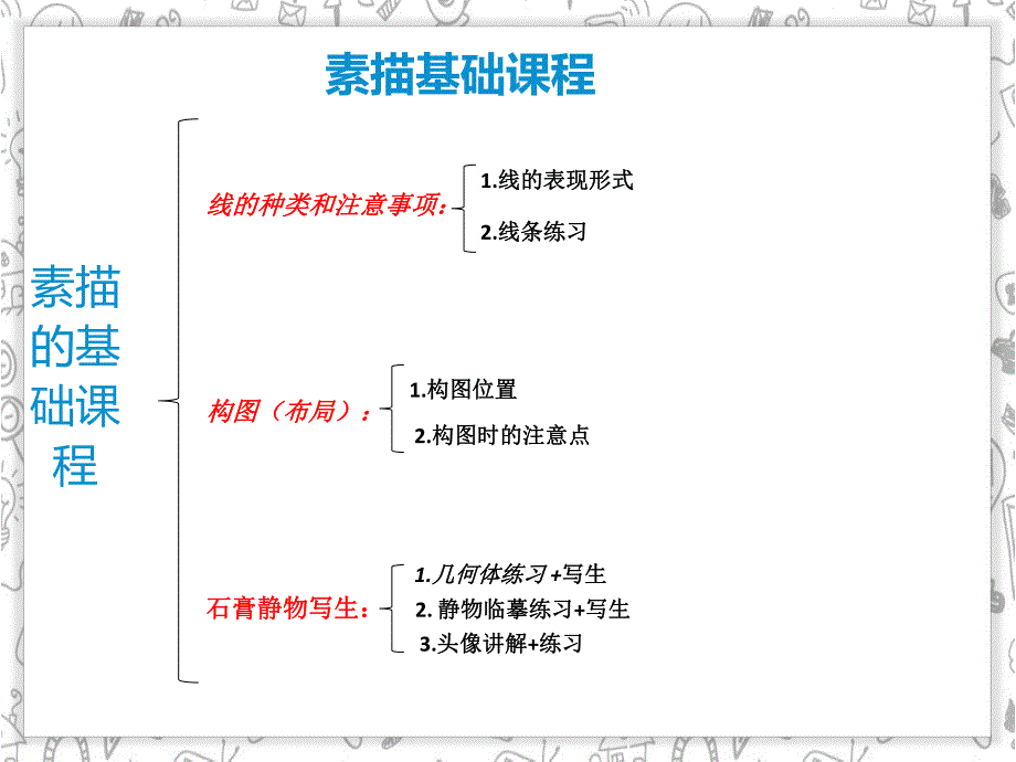 幼儿园素描基础入门PPT课件素描入门基础(三.ppt_第2页