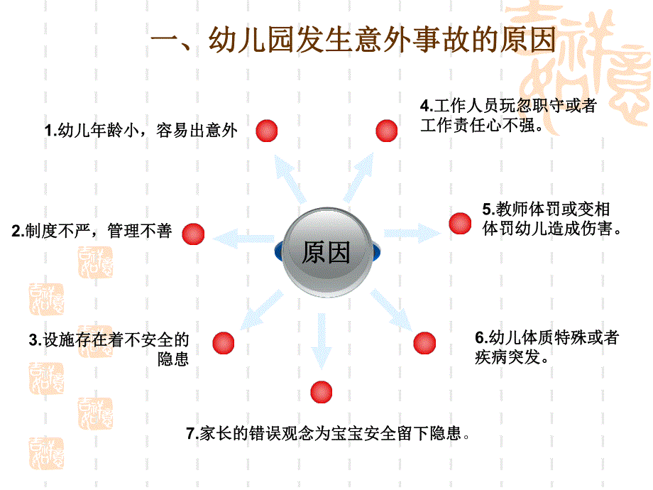 幼儿园安全教育PPT幼儿园安全教育.ppt_第3页