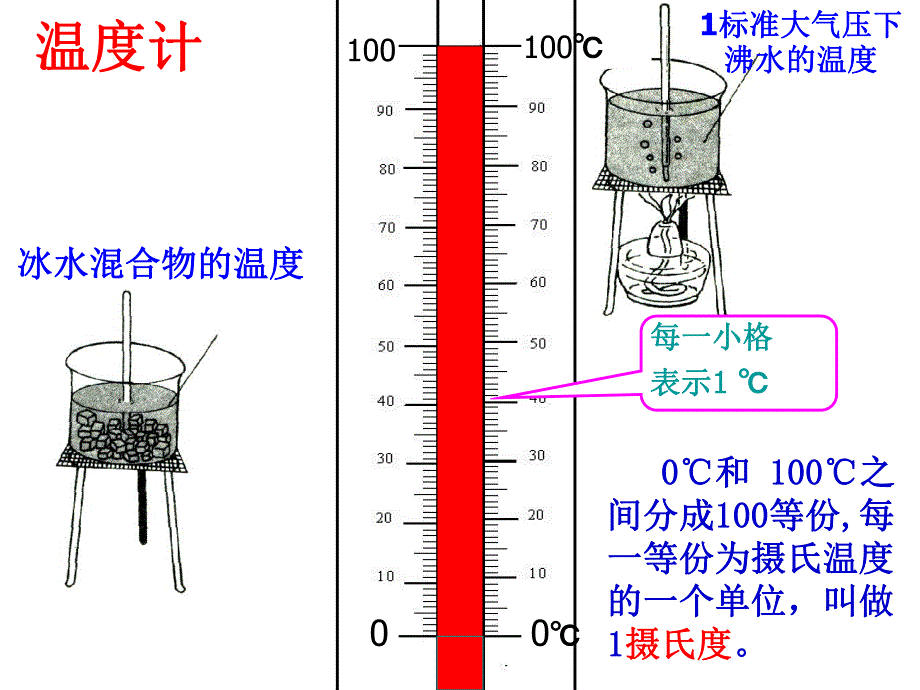 大班语言《温度计》PPT课件教案ppt课件.ppt_第3页