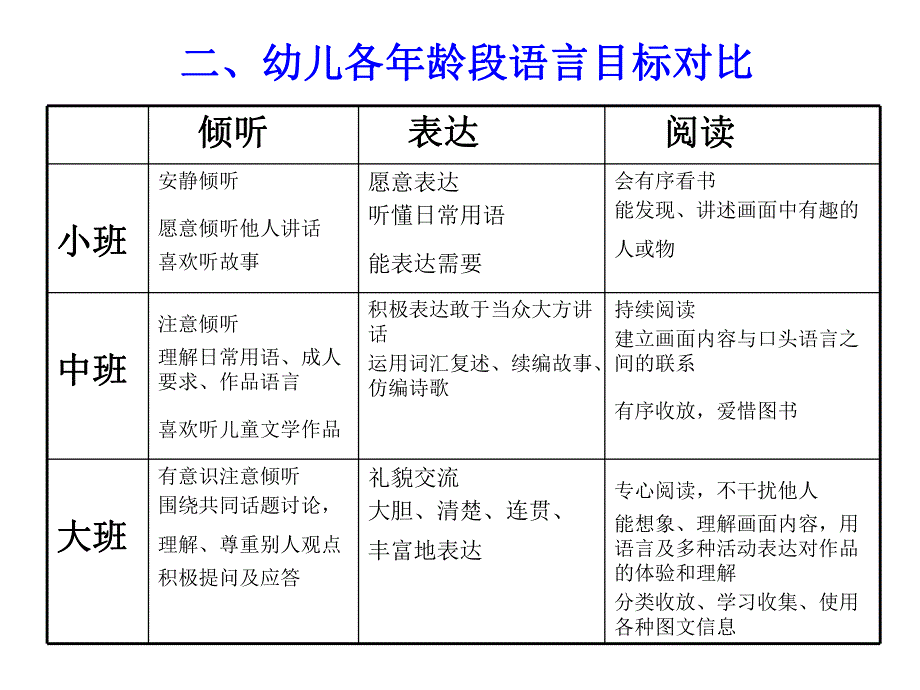 幼儿园语言教学技巧分享PPT课件幼儿园语言教学技巧分享.ppt_第3页