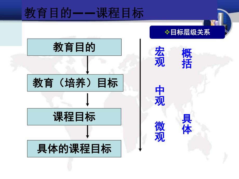 幼儿园课程目标PPT课件幼儿园课程目标PPT课件.ppt_第3页