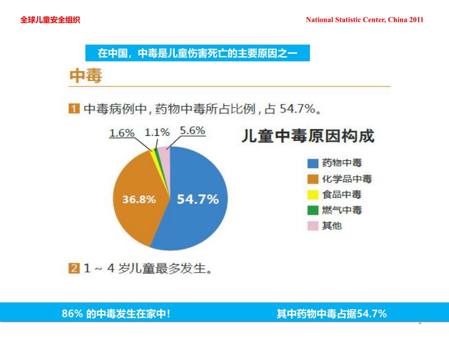 安全用药从娃娃抓起PPT课件安全用药从娃娃抓起PPT课件.ppt_第2页