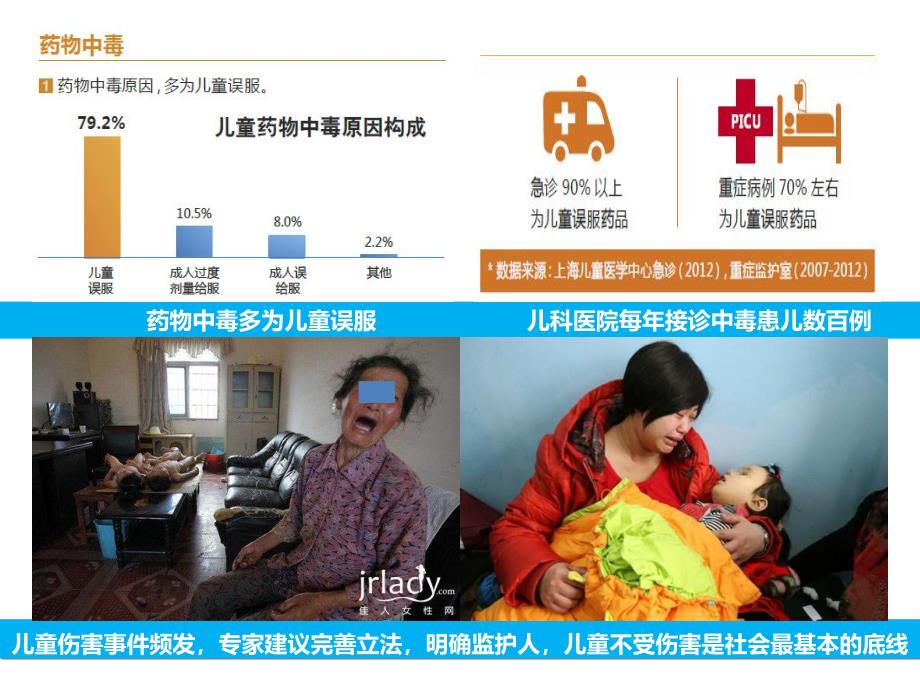 安全用药从娃娃抓起PPT课件安全用药从娃娃抓起PPT课件.ppt_第3页