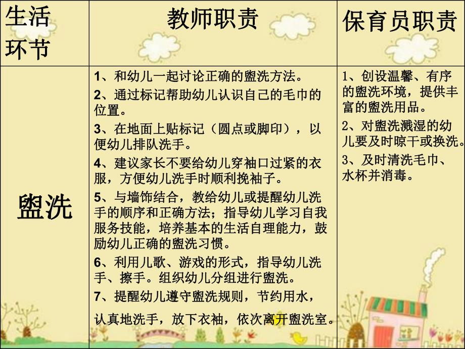 幼儿园一日生活教师和保育员需做PPT课件幼儿园一日生活教师和保育员需做PPT课件.ppt_第3页