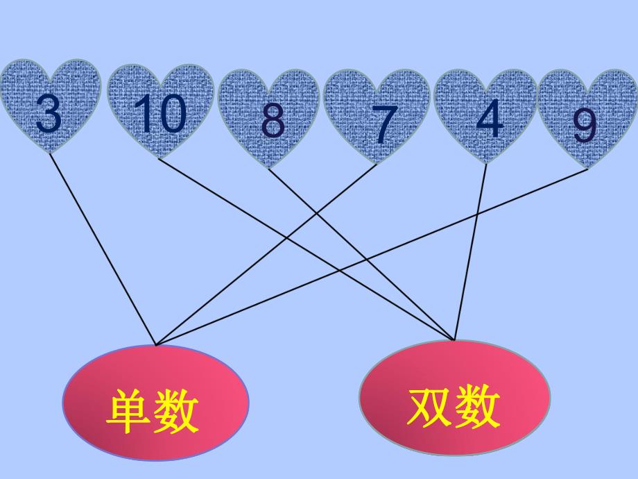 大班数学《10以内的加减法》PPT课件教案大班数学10以内的加减法.ppt_第3页