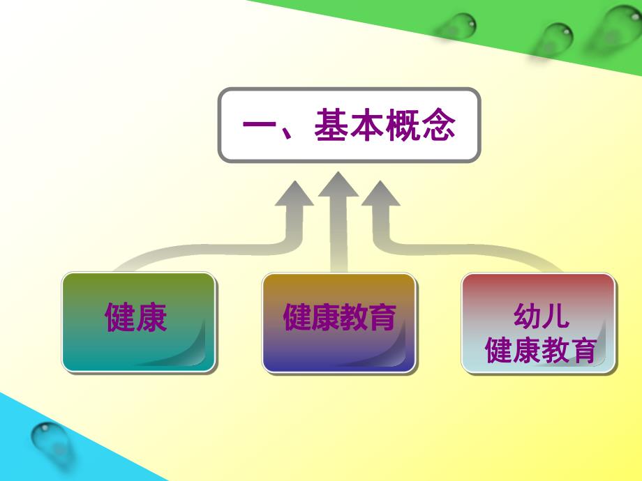 幼儿园健康领域教学活动设计指导PPT课件教育活动设计指导.ppt_第3页