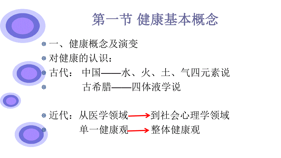 幼儿园学前儿童健康与促进PPT课件第一章-学前儿童健康与促进.ppt_第3页