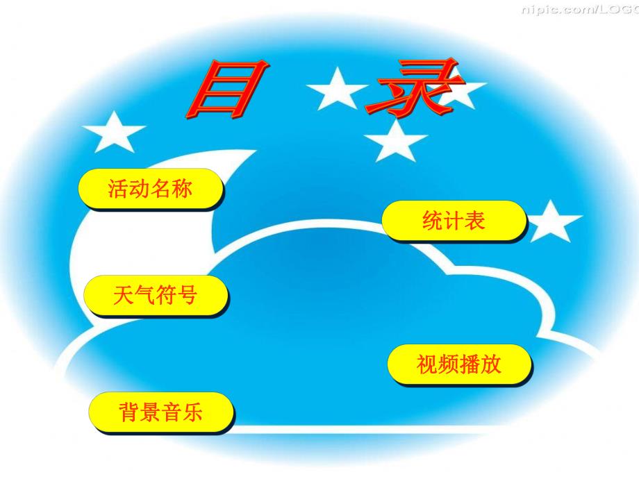 大班科学《我是天气预报员》PPT课件大班科学《我是天气预报员》PPT课件.ppt_第3页