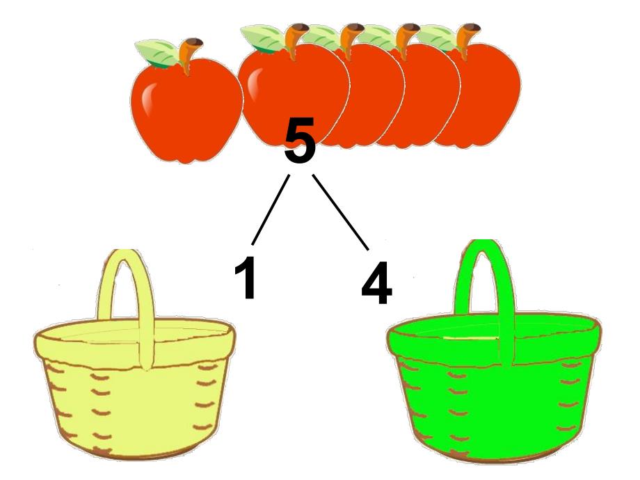 大班数学活动《学习5的组成》PPT课件教案ppt课件.ppt_第3页