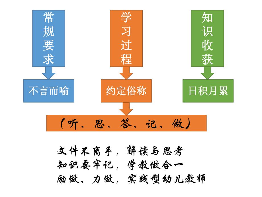 幼儿园学前儿童健康教育概述PPT模块一-学前儿童健康教育概述.ppt_第3页