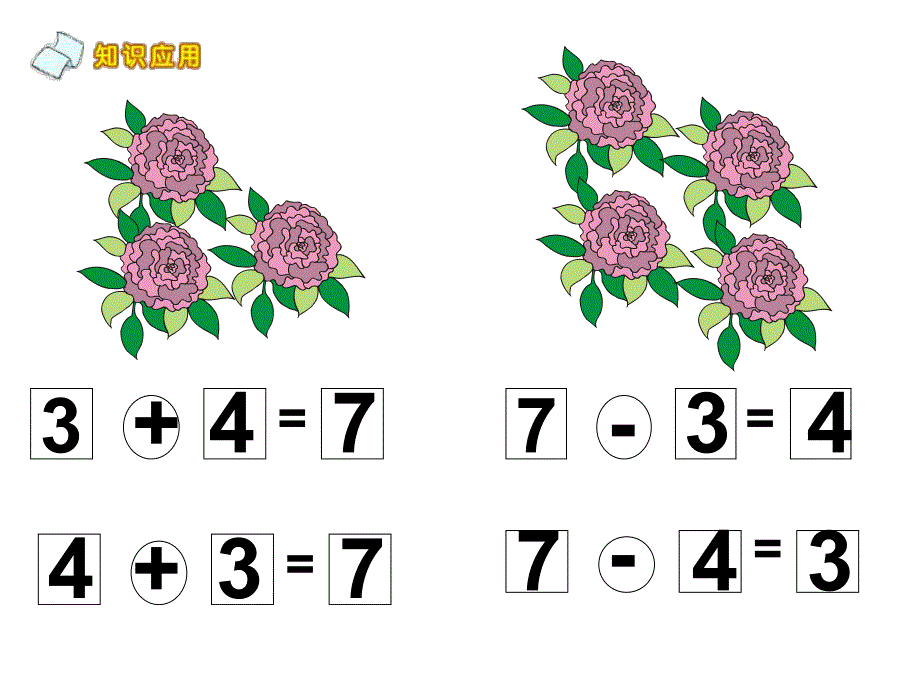 幼儿园《6和7的加减法应用题》PPT课件6和7的加减法应用题课件.ppt_第3页