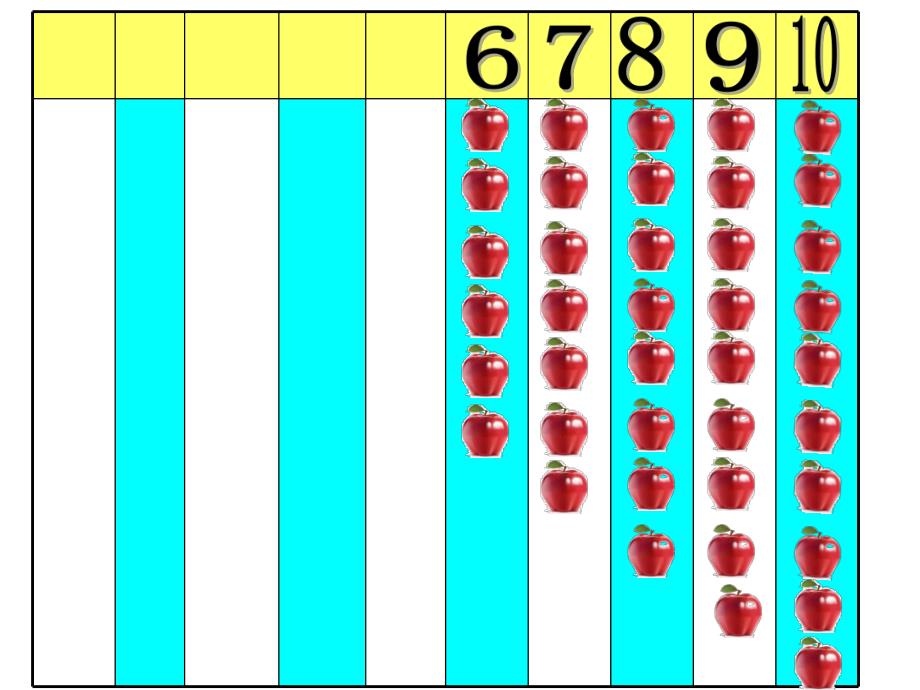 大班数学《6-9相邻数》PPT课件教案ppt课件.ppt_第3页