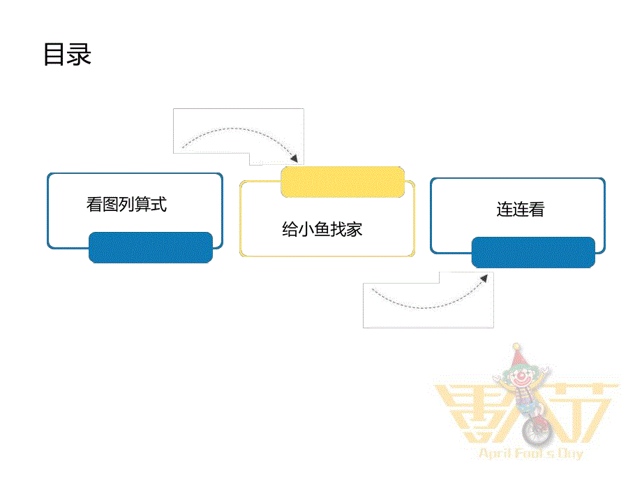 大班数学《10以内的加减法学习》PPT课件教案幼儿园大班数学课件——10以内的加减法学习.ppt_第2页