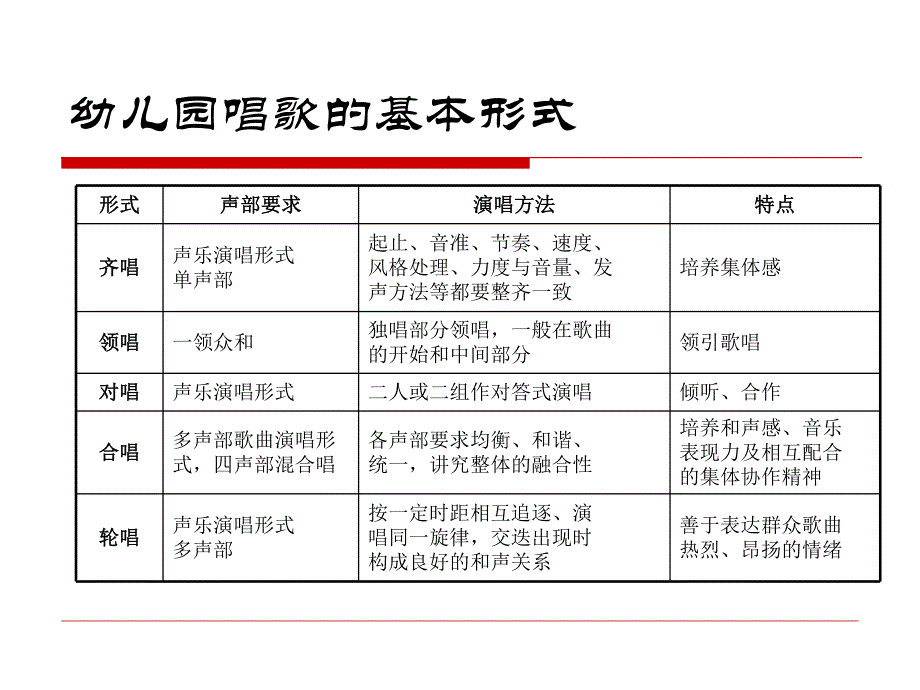 浅谈幼儿园唱歌教学PPT课件ppt课件.ppt_第3页