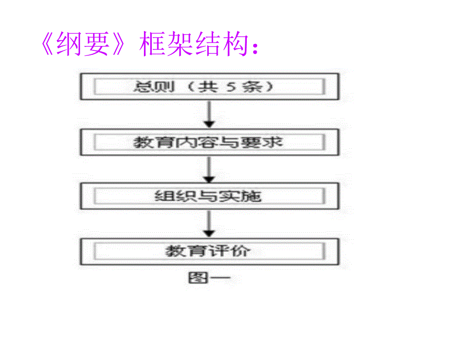 幼儿园教育指导纲要解读PPT幼儿园教育指导纲要解读.pptx_第3页