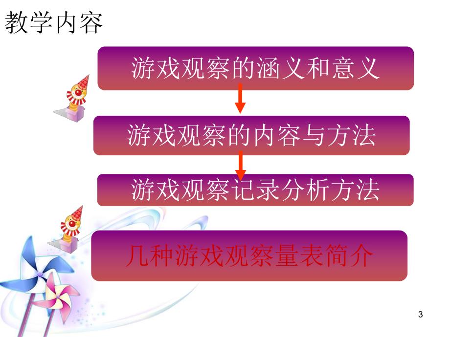 幼儿园游戏观察与评价PPT课件游戏观察与评价.pptx_第3页