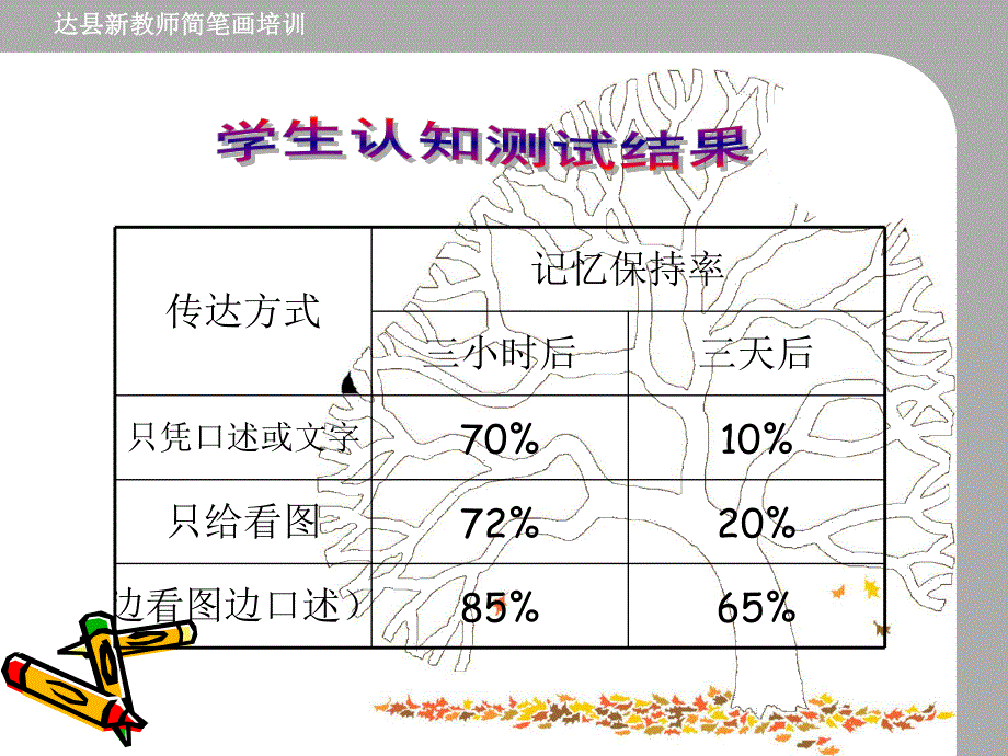 幼儿园教师简笔画培训PPT课件教师简笔画培训.ppt_第3页