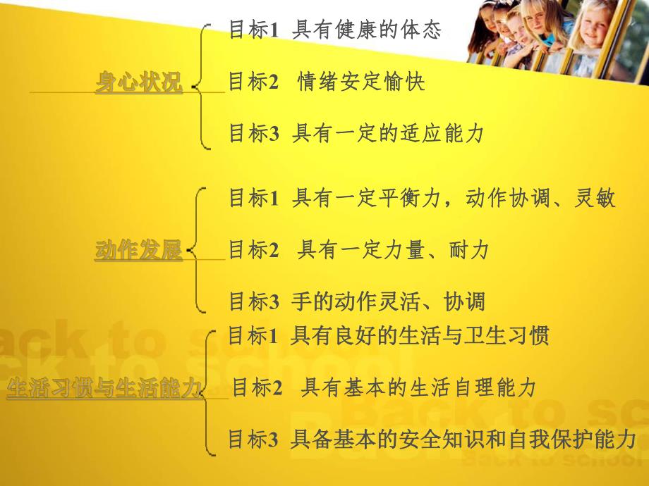 幼儿园《3-6岁儿童学习与发展指南》培训PPT课件《3-6岁儿童学习与发展指南》培训——健康领域.pptx_第3页