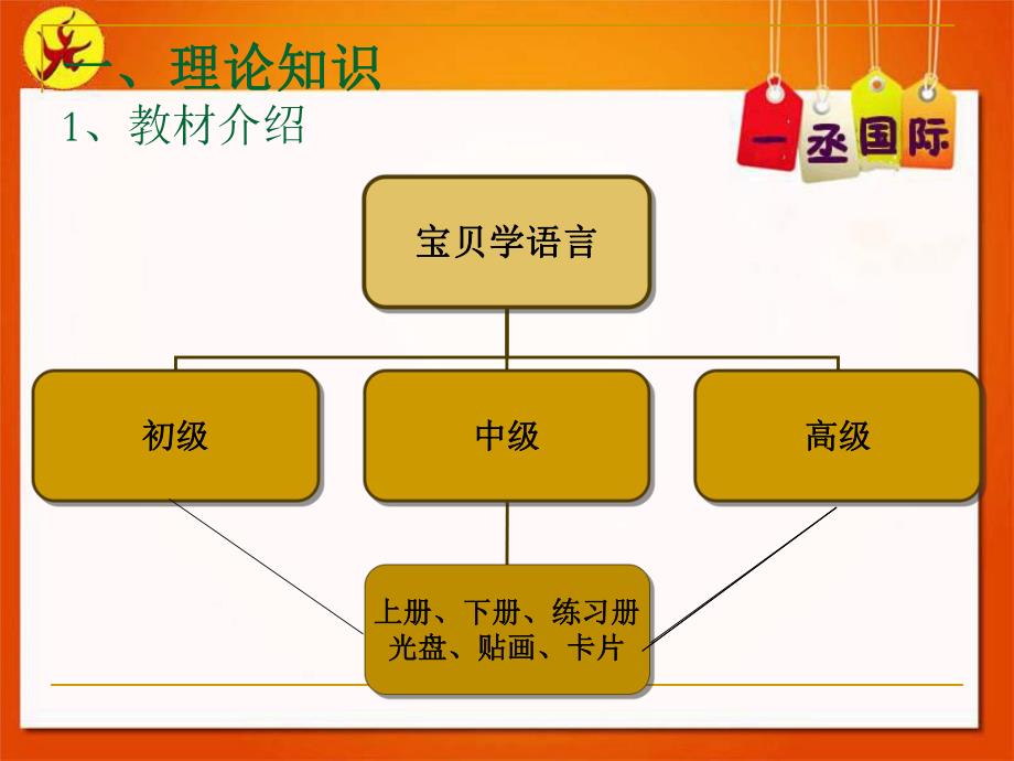 幼儿园宝贝学语言课程培训PPT课件宝贝学语言.ppt_第3页