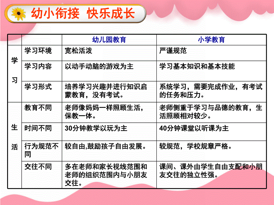 幼儿园大班幼小衔接PPT课件ppt课件.ppt_第2页