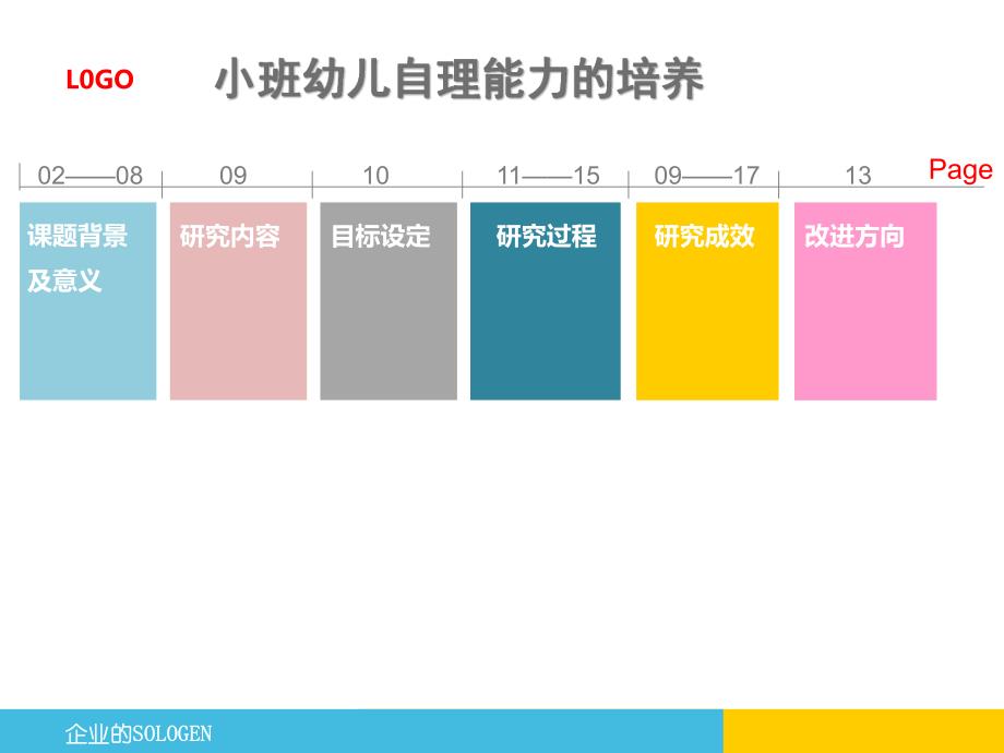 幼儿园小班生活自理课题汇报PPT课件小班生活自理课题汇报.ppt_第1页