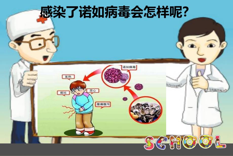 幼儿园诺如病毒的预防PPT课件诺如病毒.ppt_第3页