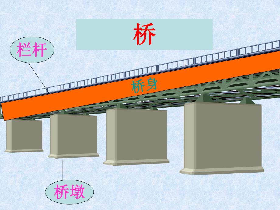 中班科学《家乡的桥》PPT课件教案中班科学-家乡的桥.pptx_第2页