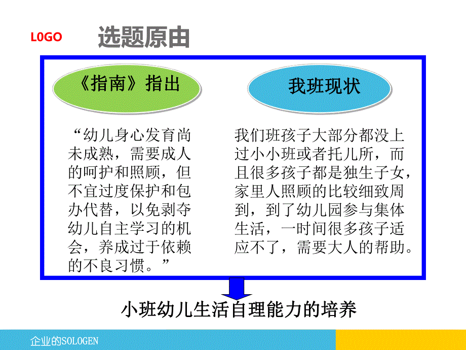 幼儿园小班生活自理课题汇报PPT课件小班生活自理课题汇报.pptx_第3页