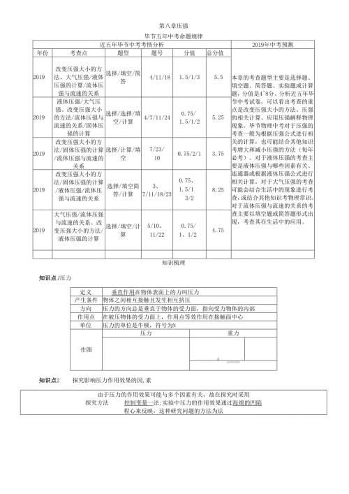 第8章 压强 精讲.docx