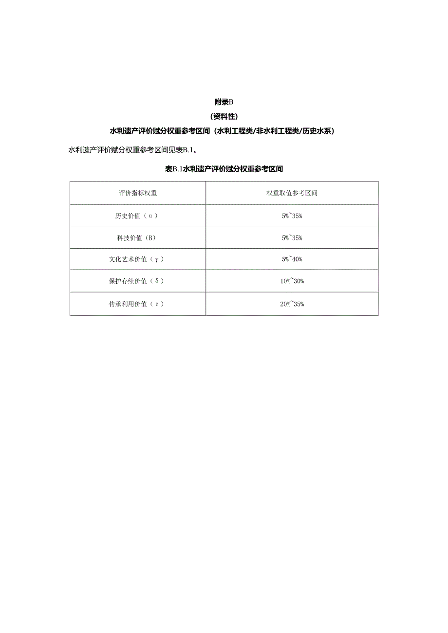 水利遗产评价赋分参考表样、权重参考区间、赋分参考.docx_第3页