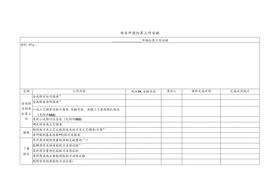 化药新药开发项目计划表(原料药和制剂开发).docx_第1页