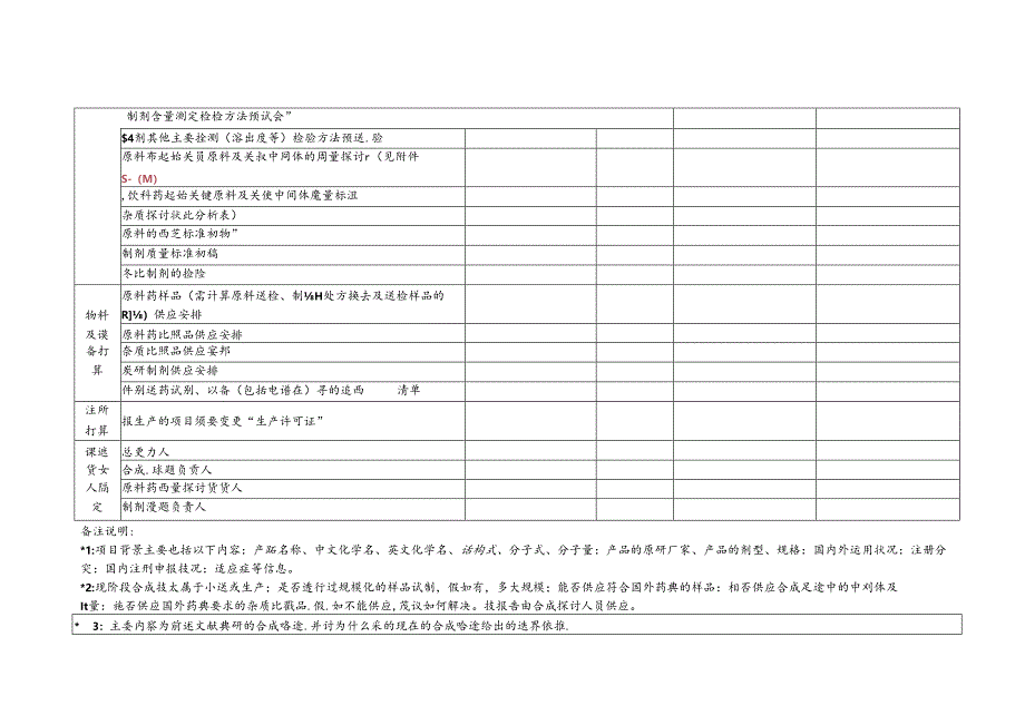 化药新药开发项目计划表(原料药和制剂开发).docx_第2页