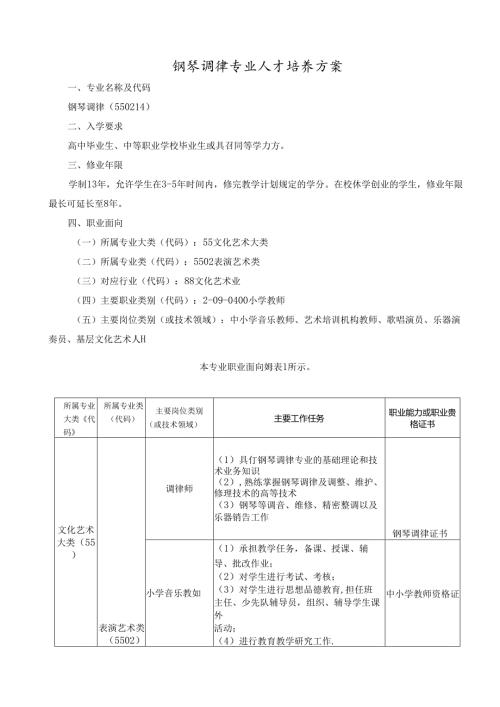 职业技术学院钢琴调律专业人才培养方案.docx