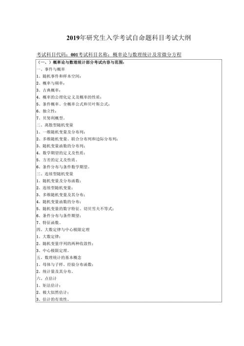 2018年研究生入学考试自命题科目考试大纲.docx