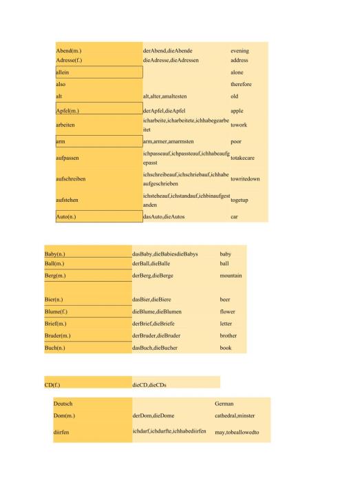 初学德语者须掌握的德语单词汇总.docx