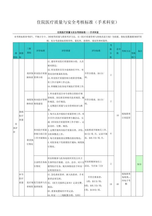 住院医疗质量与安全考核标准（手术科室）.docx