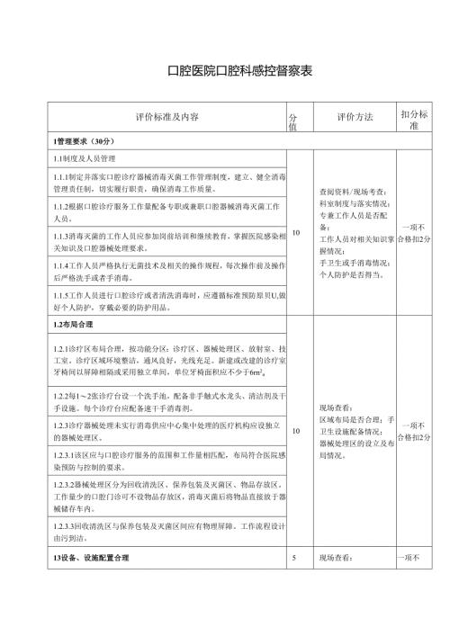 口腔医院口腔科感控督察表.docx