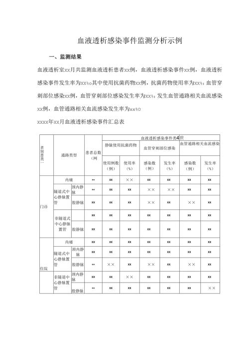 血液透析感染事件监测分析示例.docx